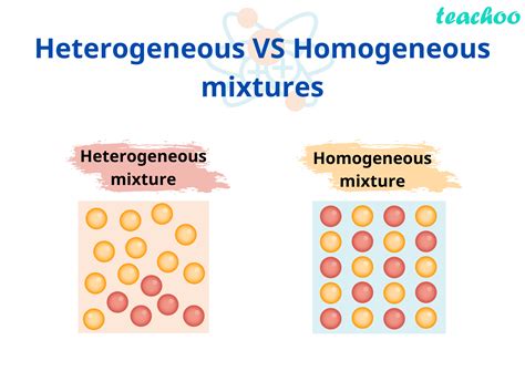 homogeneous mixture vs heterogeneous mixture|Heterogeneous and Homogeneous Mixture.